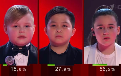 Что обсуждают: Киров в центре скандала на "Голосе" и аномальную жару